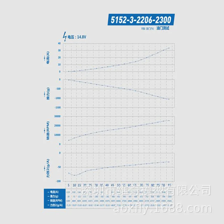 Gemfan Цянь feng(Лея фенг) 5152s с высоким уровнем Скорость пропеллер с видом от первого лица с помощью станок четырехосный 5-дюймовый трилистника весло стойкость от ударов при падениях взорваться 1 сумка 2-o
