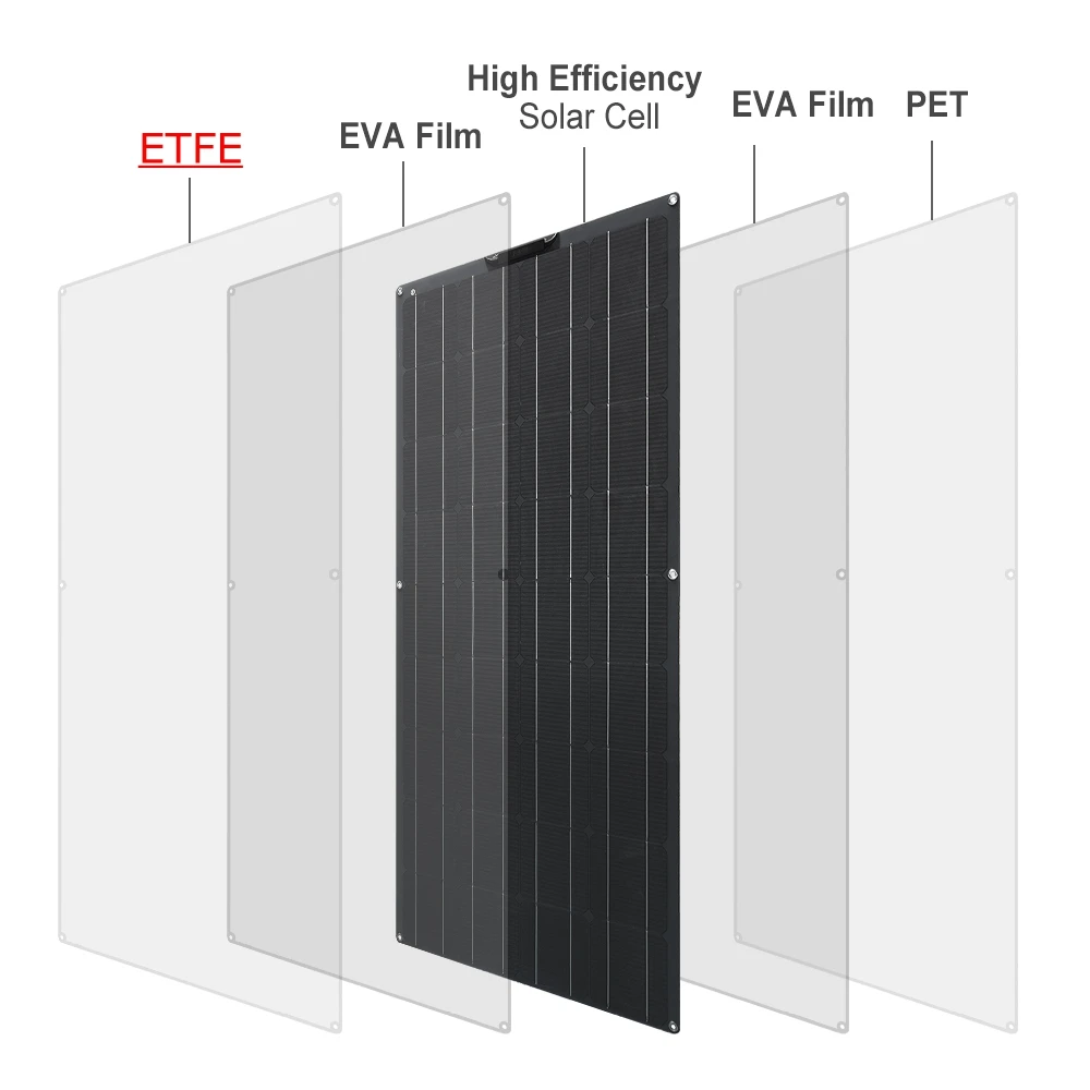 US $138.53 300W Solar Panel Kit Complete Energy ETFE LED Light Charger Solar Cell DIY Connector Battery System Smartphone Boat Camping Car