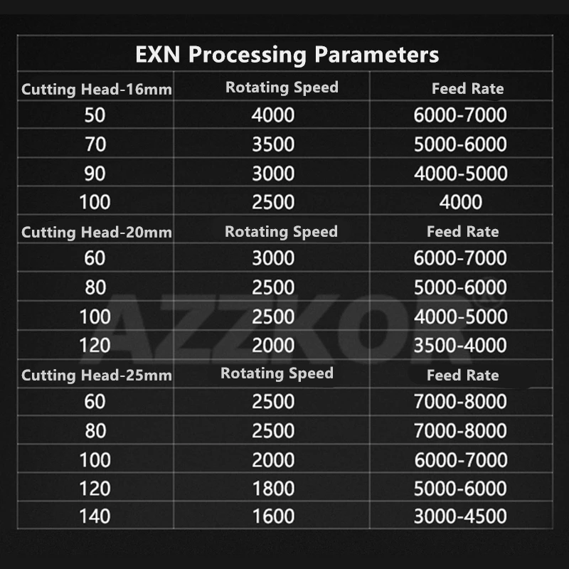 EXN03 Фрезерный резак для быстрой подачи Удлиненная ручка инструмент для закалки опт сплав с ЧПУ закаленный Aseismic стержень станок вставки инструмент