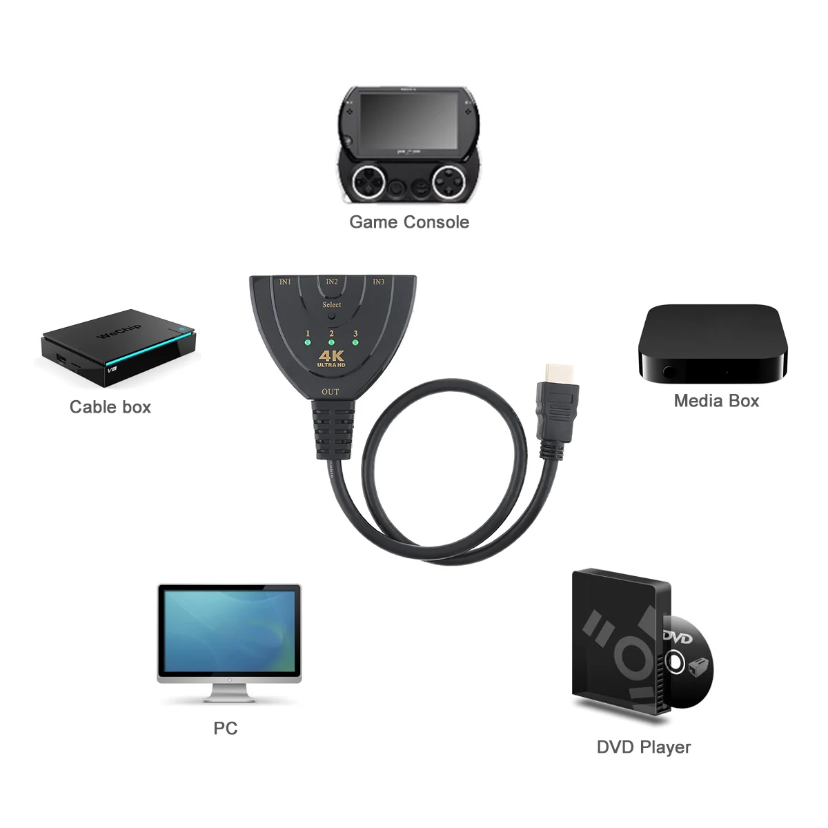 4K 2K Mini HDMI усилитель Swicher 3 в 1 4 порта Селектор разветвитель для HDTV/проектора/DVD/Xbox/PS3/PS4/мультимедиа