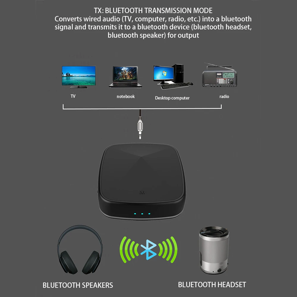3.5mm Adapter Bluetooth 5.0 Transmitter For RCA Receiver AptX LL HD Aux SPDIF Wireless Adapter For TV Car Audio Receiver