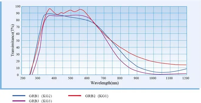 Изоляционное стекло GRB1 GRB2 GRB3 Размер: 35*2 мм
