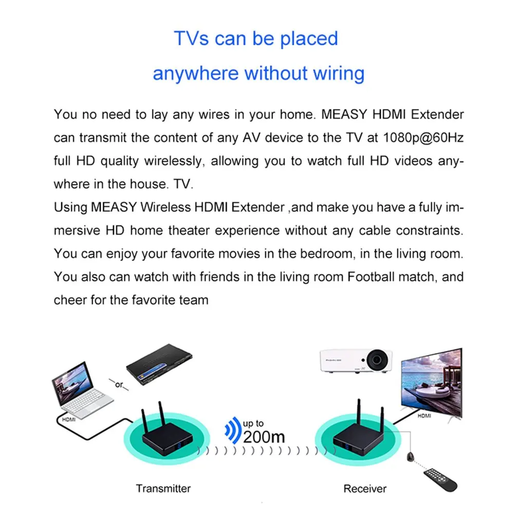 Hd порт Hdmi разветвитель питания/расширитель для Full Hd Hdmi удлинитель отправитель приемник адаптер для ПК ТВ коробка Dvd проект