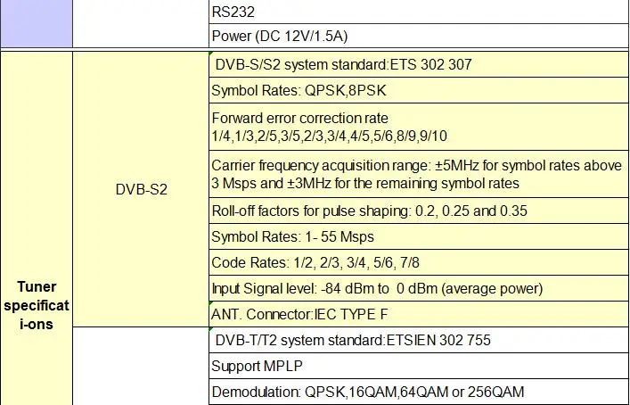 GTMEDIA V7 PLUS DVB-S2 DVB-T2 спутниковый ТВ комбо приемник H.265+ Испания Италия Польша Cccam 5 Cline PK V7S декодер формата HD