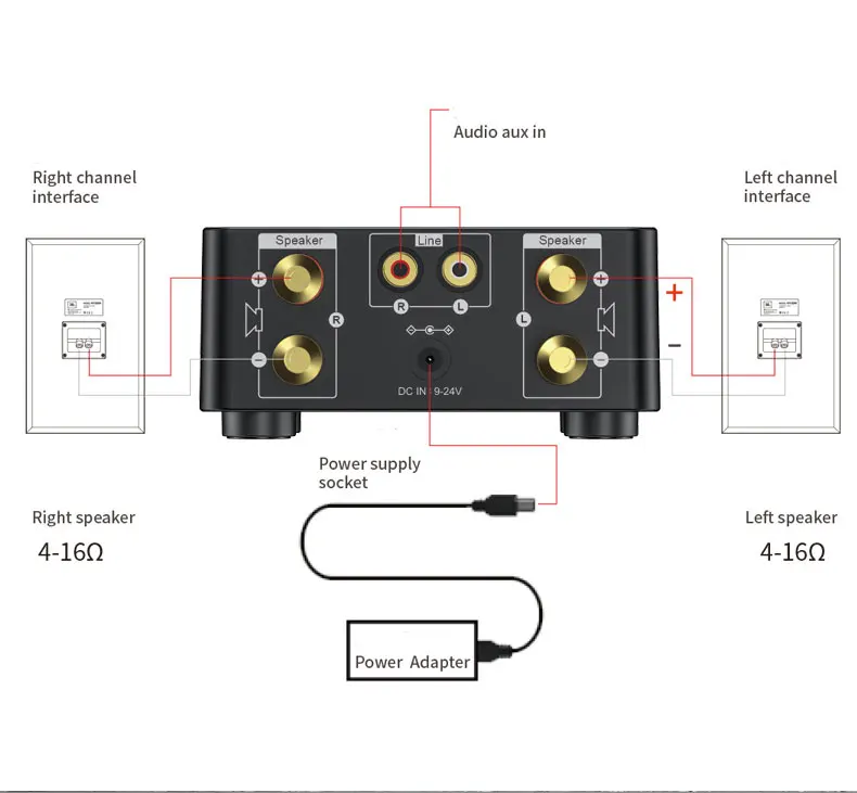 2x50 Вт TPA3116 Класс D bluetooth 5,0 HIFI стерео усилитель HIFI поддержка USB TF карты RCA AUX USB палка MP3