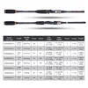 Goture 1.98M 2.1M 2.4M 2.7M 3.0M Carbon Fishing Rod Spinning Casting M/MH Power 4 Pieces Travel Rods with Portable Bag ► Photo 3/6