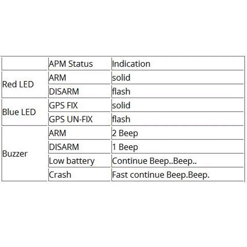 APM 2 8 APM2.6/2 5 MWC Контроллер полета звуковой и световой индикатор (светодиодный & Buzzer