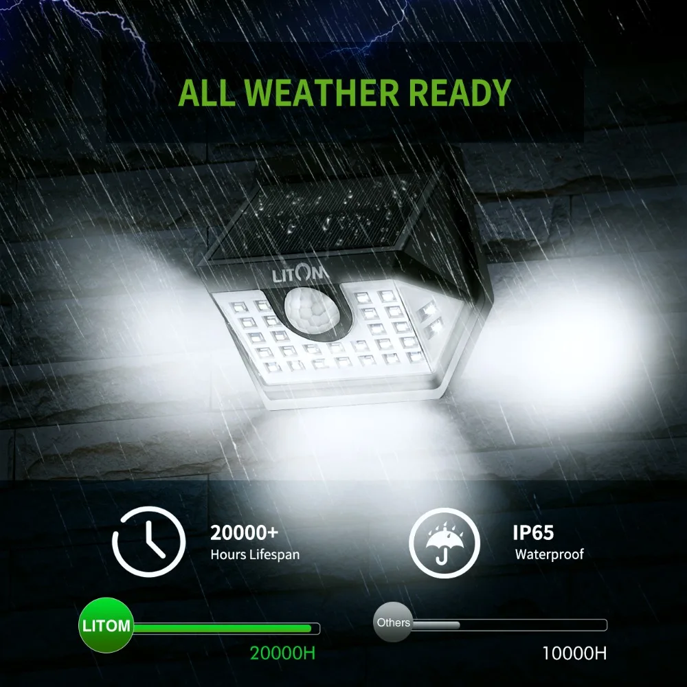 LITOM 30 LED Solar Garden Motion Sensor Light IP65 Waterproof Outdoor Lights with 3 Lighting Mode 270° Wide-angle Luz Solar Led (5)