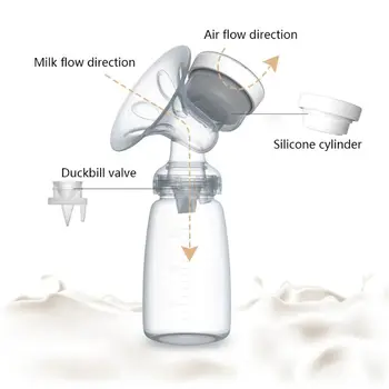 

Electric Double Breast Pump Kit with 2 Milk Bottles Baby Breastfeeding Assistant 40JC