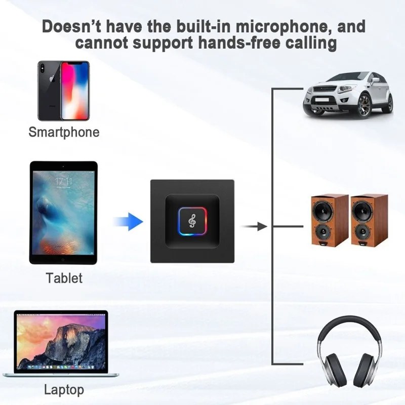 JINSERTA 2 IN 1 Bluetooth 5 0 Receiver Transmitter 3 5mm AUX Wireless Auido Music Adapter for Car Speaker Headphone Home Stereo