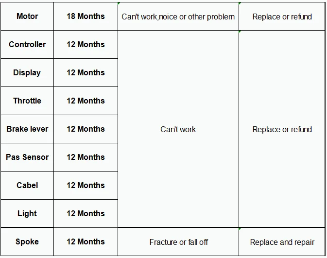 Discount E Bike Electric engine kit for bicycles 28