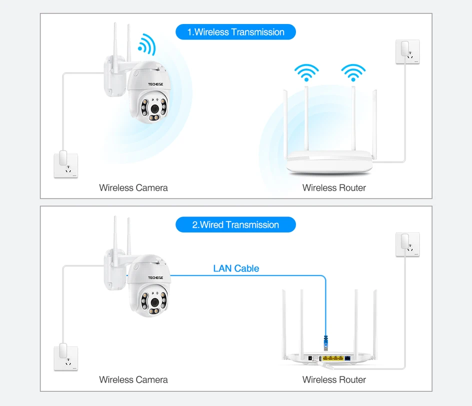 Techege H.265 1080P Wifi камера 2MP PTZ камера скоростная купольная ONVIF уличная беспроводная камера двухсторонняя аудио домашняя камера наблюдения