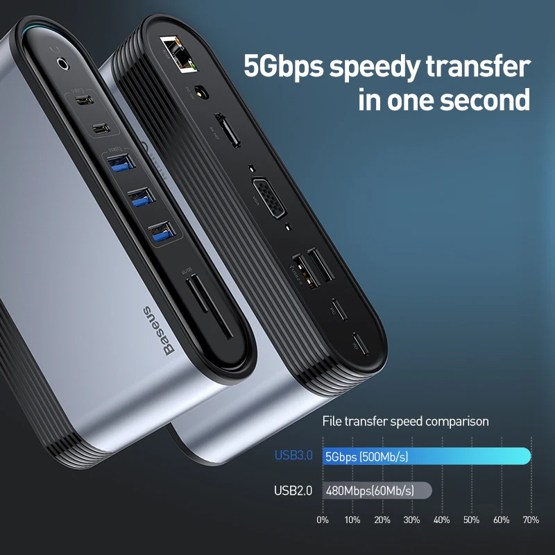 Baseus 17 en 1 USB C HUB tipo C a Multi HDMI RJ45 VGA USB 30 20 con adaptador de corriente estación