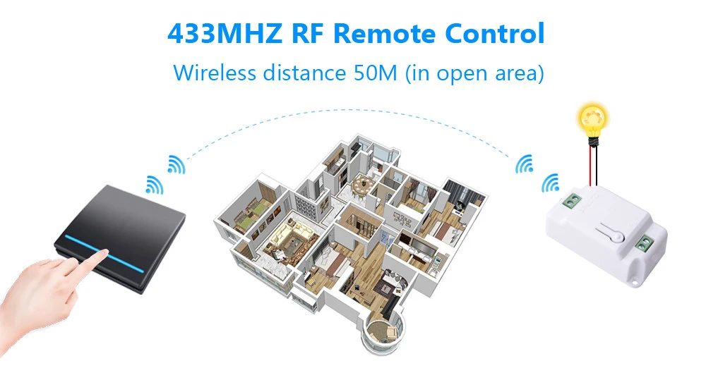 SMATRUL 433 МГц беспроводной переключатель, светильник Smart Push RF, пульт дистанционного управления, AC 110 В 220 В, приемник, 50 м, настенная панель, кнопка, лампа для спальни 1000 Вт