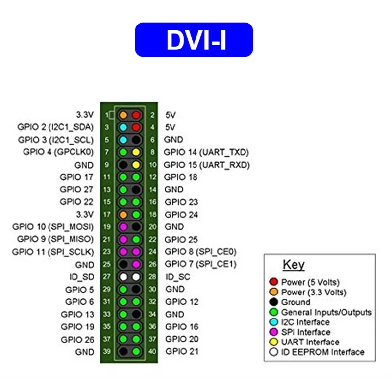 Плата расширения Raspberry Pi 4B GPIO Raspberry PI 2 3 3B B+ 4B с винтами