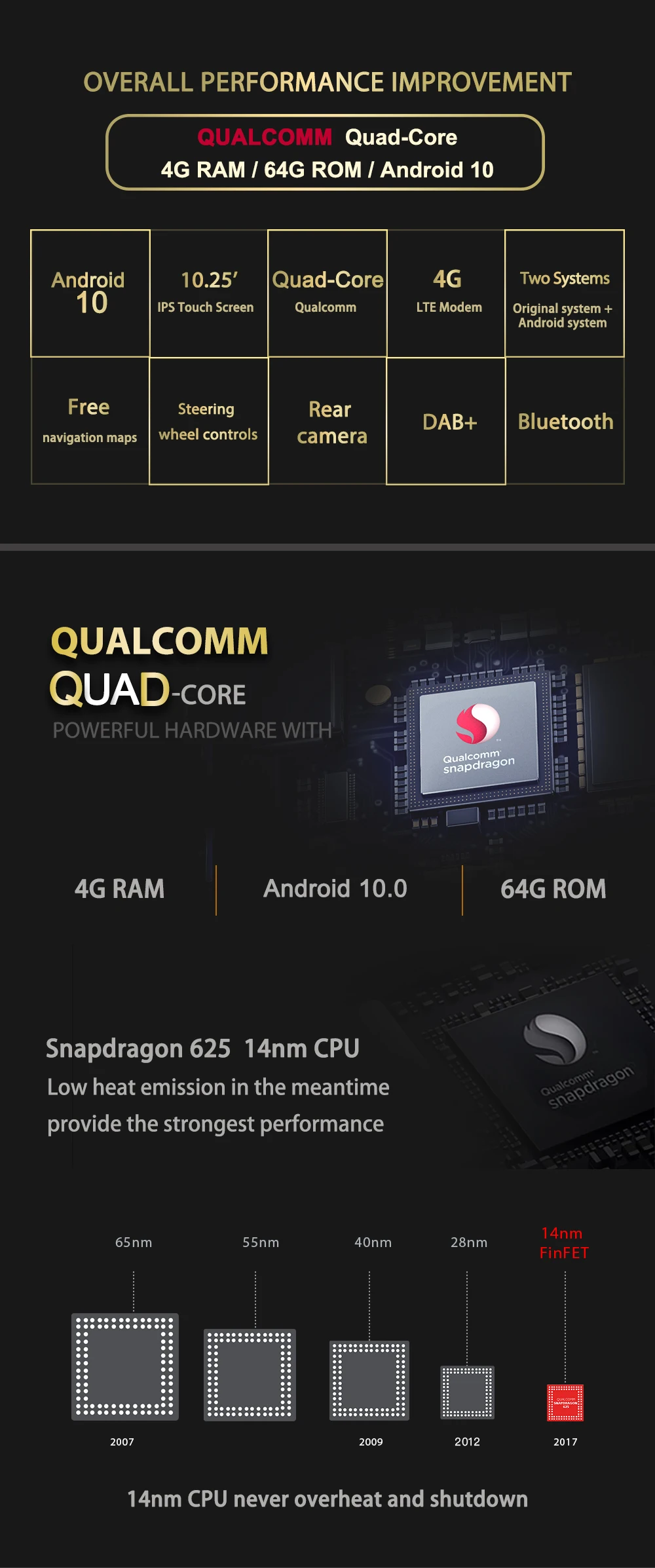 Q4