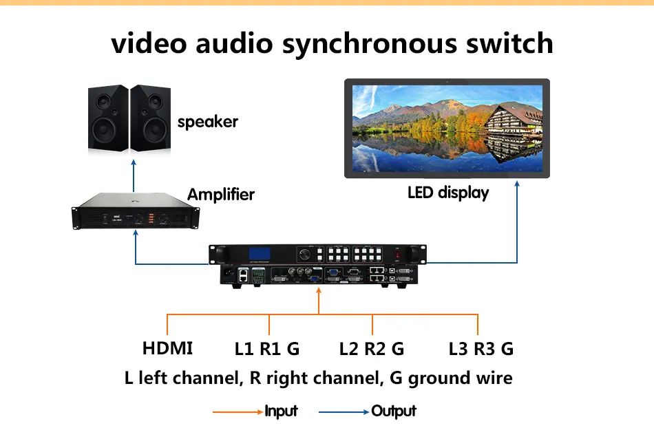 Audio video processor support extend USB SDI WIFI