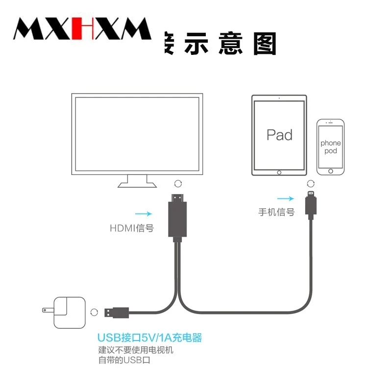 Подключи и играй HDMI кабель для iPhone76SPlus подключение 4K tv