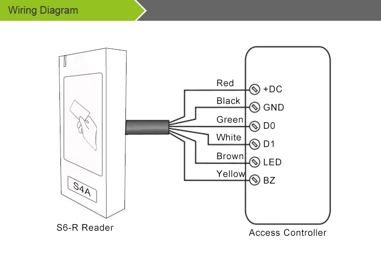 S6-RX rfid card reader (1)