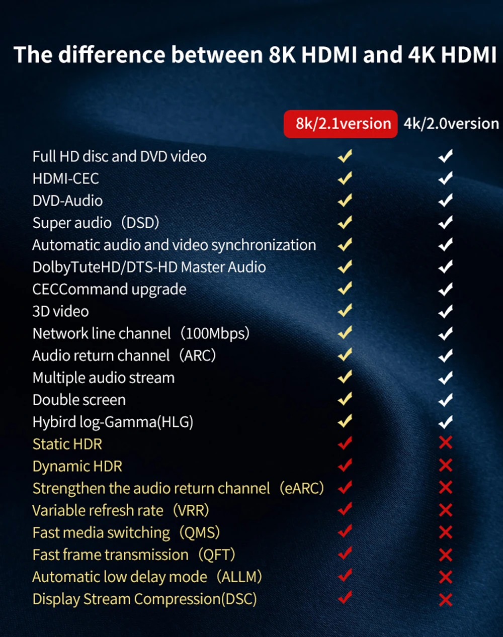 Кабель HDMI 2,0 4K 60Hz волоконно-оптический кабель HDMI 2,0 2.0a 2.0b HDR для HDTV Xiaomi коробка проектор PS4 Кабель HDMI 2 м 3 м 5 м 10 м-100 м