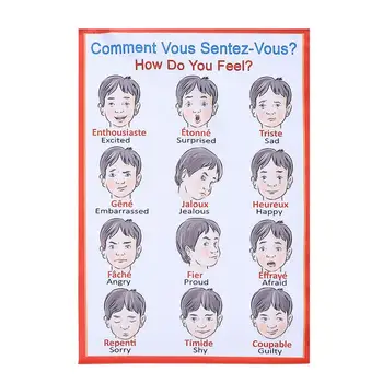 

Face Expression Hanging Pictures Cartoon Early Educational Poster Childrens Room Decal Hanging Posters for Home Kids Children