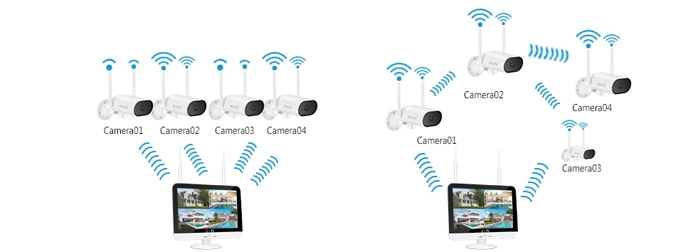 Zoohi 3MP HD Wifi Pan&tilt Camera 13-inch Wireless Monitor NVR Surveillance Video System Home Outdoor Security Camera System hidden wireless surveillance cameras