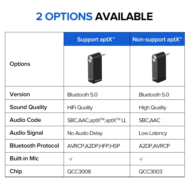 Ugreen Беспроводной Bluetooth Приемник 3.5mm Jack Audio Музыка Адаптер Автомобилей Aux Кабель