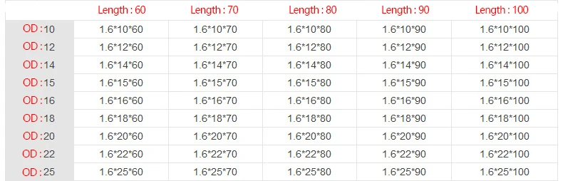 1.6