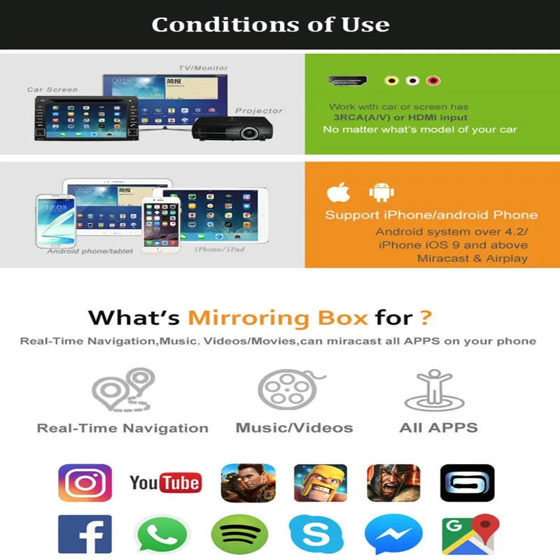 Коробка для зеркального отображения экрана для IPhone IOS11 Android экран Miracast/WlAN дисплей устройство беспроводное подключение Carplay 12V Tv Car Play