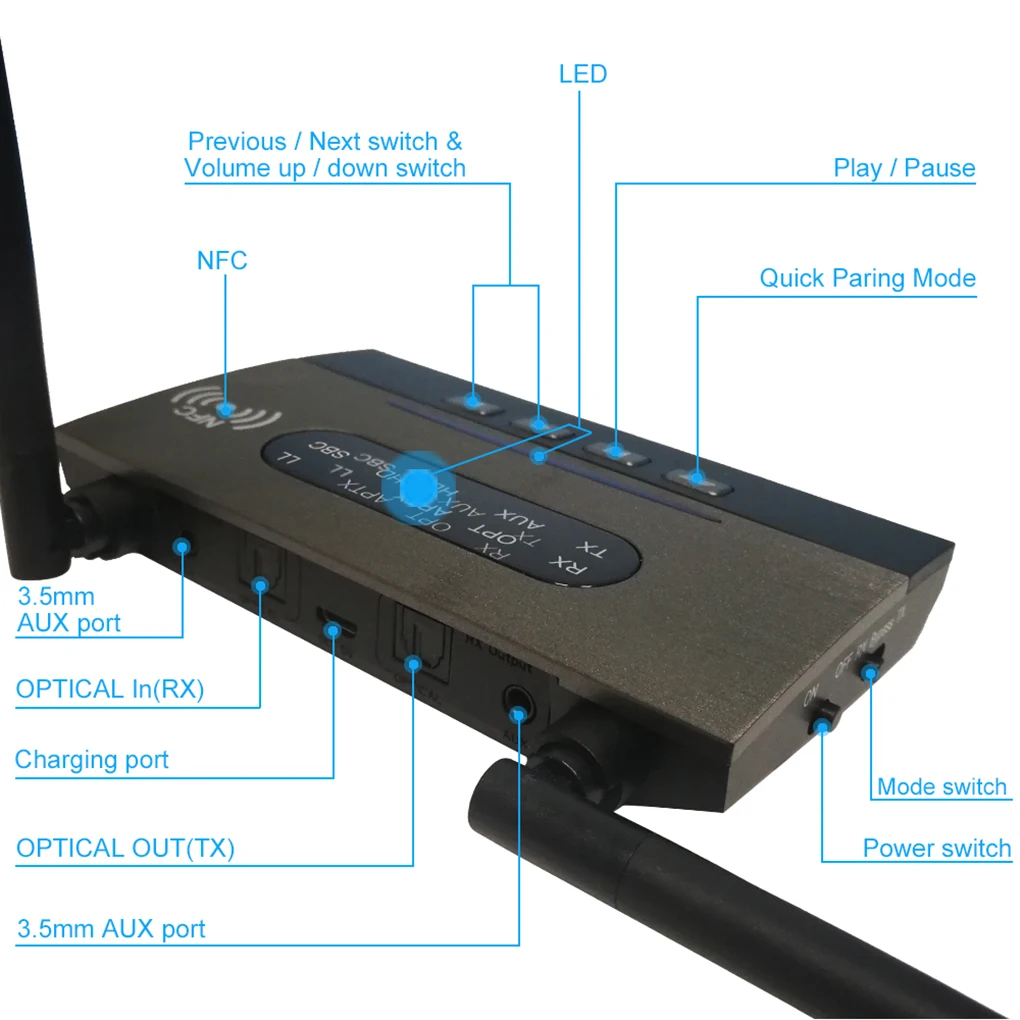 NFC 80 м длинный Диапазон Bluetooth 5,0 передатчик приемник низкая задержка HD Spdif RCA AUX 3,5 мм музыкальный аудио адаптер