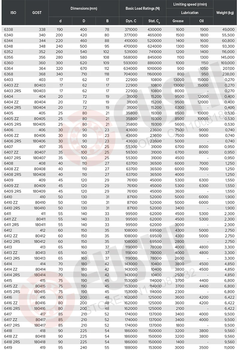 64(17-95)