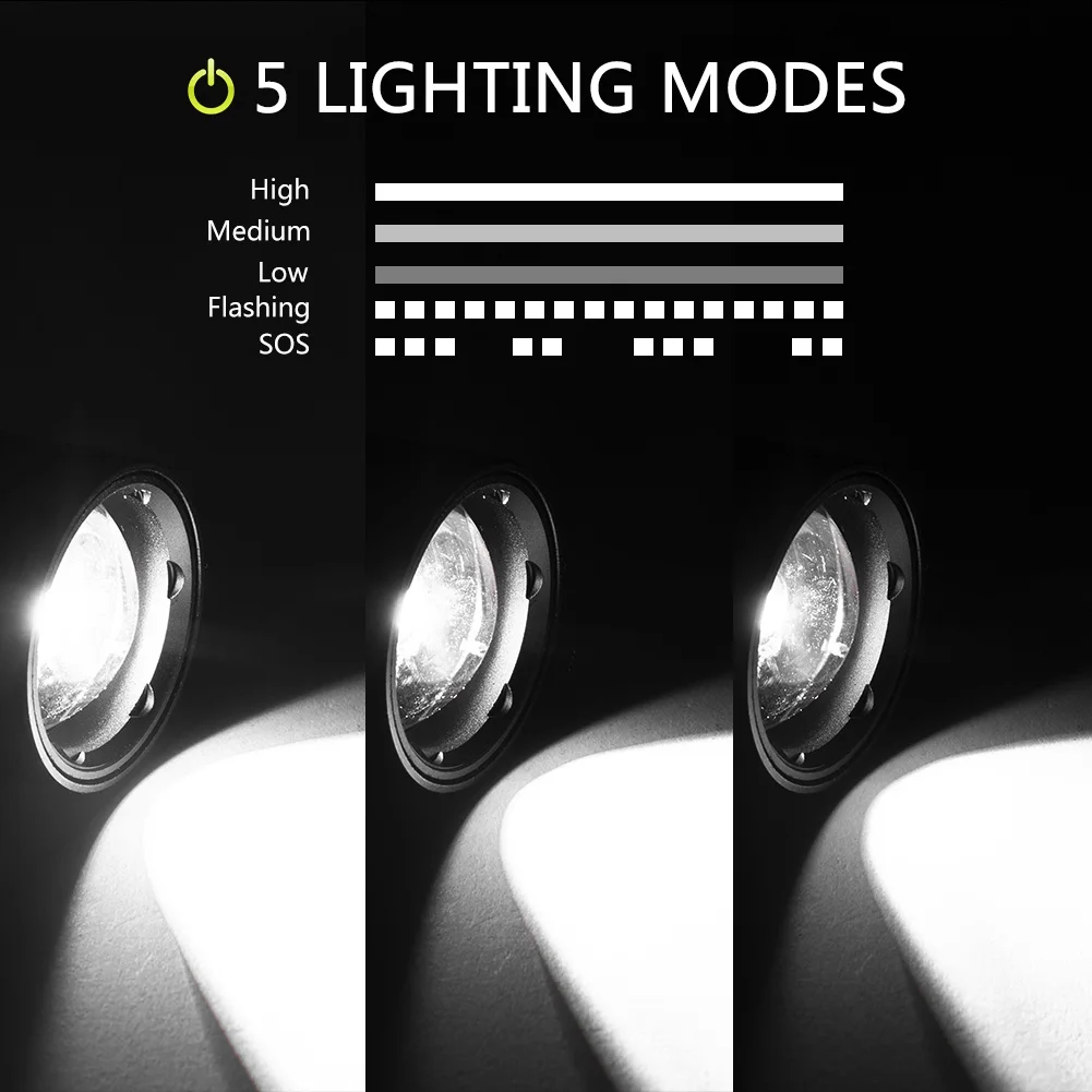2019New P50 LED High Quality Zoomable Aluminum Alloy LED Torch Flash Light Lamp 7000mAh 26650 Battery USB Charging Flashlight