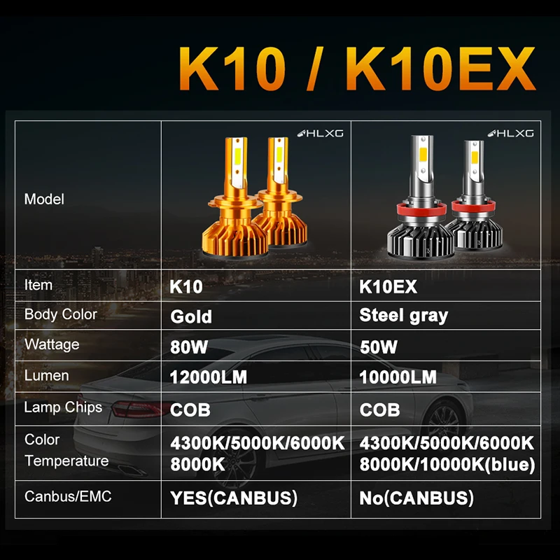 Автомобильные противотуманные фары HLXG 4300 лм 6000 К 8000 9005 к H1 9006 HB3 HB4 H8 H9 H11