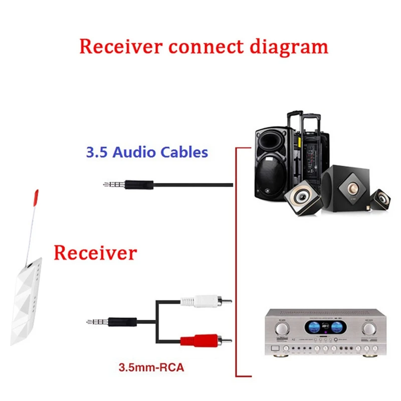 Uhf Hifi беспроводной аудио цифровой передатчик приемник Dongle поддержка дальних расстояний для Hifi музыкальной системы