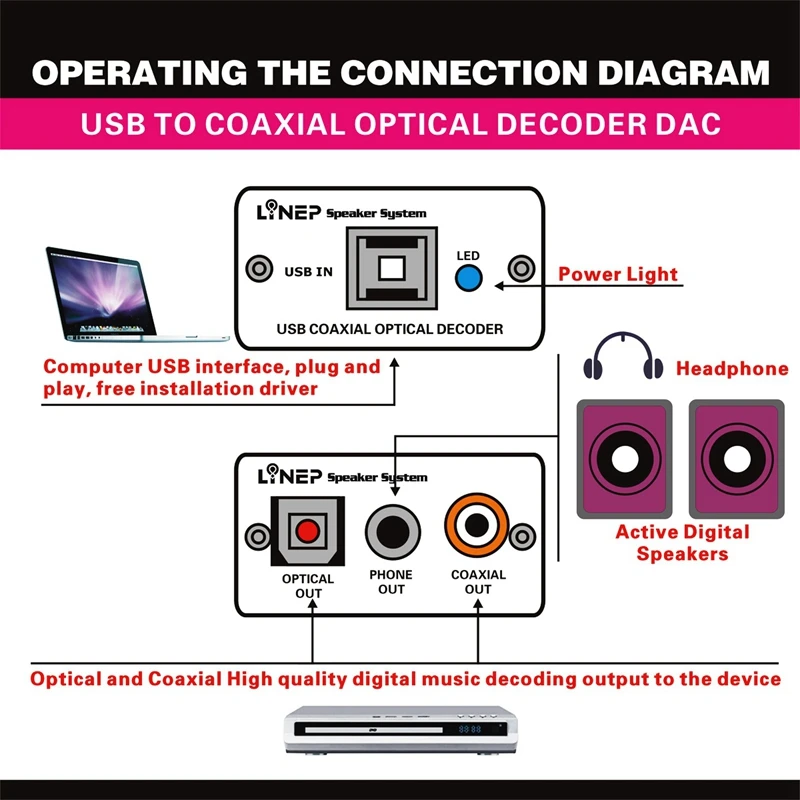 Lynepauaio компьютерная Usb внешняя звуковая карта Pcm2704 чип волокно коаксиальный цифровой сигнал Выход аналоговый сигнал 3,5 мм Наушники O