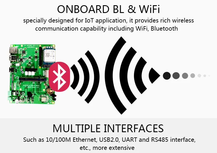 Raspberry Pi IOT шлюзовый модуль с модулем loRa 4G поддержка Raspberry Pi Compute Module CM1 CM3 CM3+ LITE/8G/16G/32G