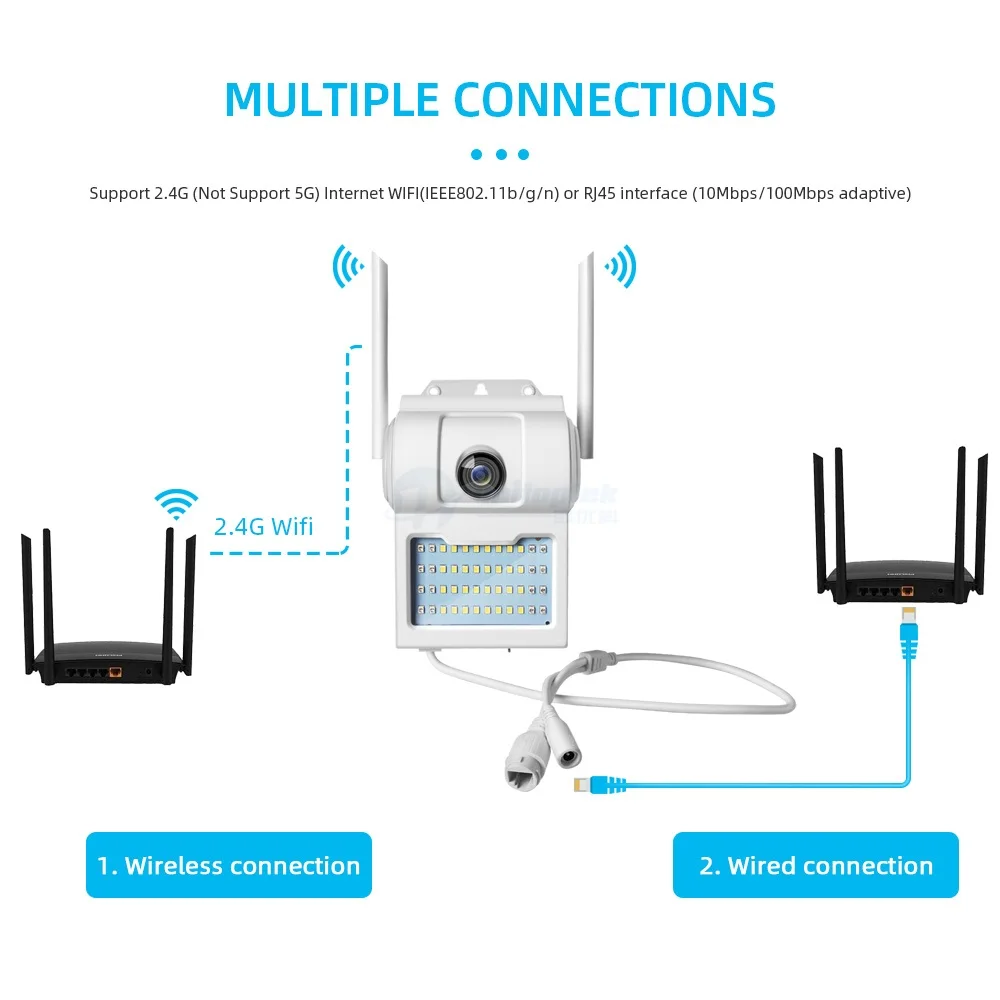 11 WIFI Wall Camera