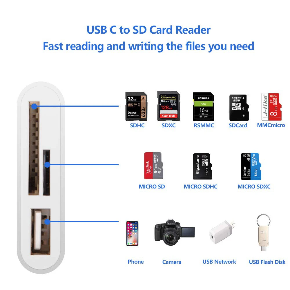 USB C SD кард-ридер адаптер, type C Micro SD TF кард-ридер адаптер, 3 в 1 USB C к USB камера карта памяти ридер адаптер для