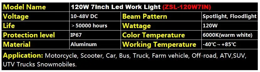 4-20 дюймов 18-420 Вт светодиодный рабочий светильник для внедорожника ATV UAZ SUV 4WD 4x4 для трактора, прицепа, грузовика светодиодный автомобильный светильник s 12V 24V точечная Светодиодная лампа-прожектор