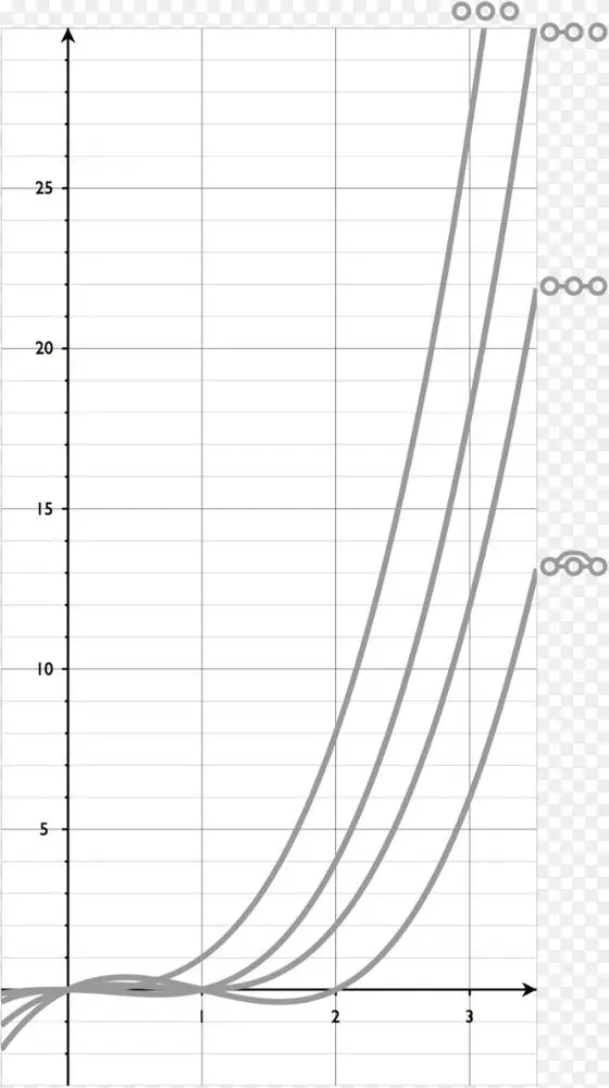 色多项式图着色图论 数学png图片素材免费下载 图片编号 Png素材网