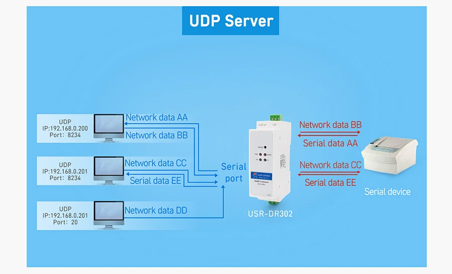 Usr dr302 инструкция. Albacore rtu tcp. Usr dr302 инструкция. Usr dr302 инструкция. Usr-dr302.