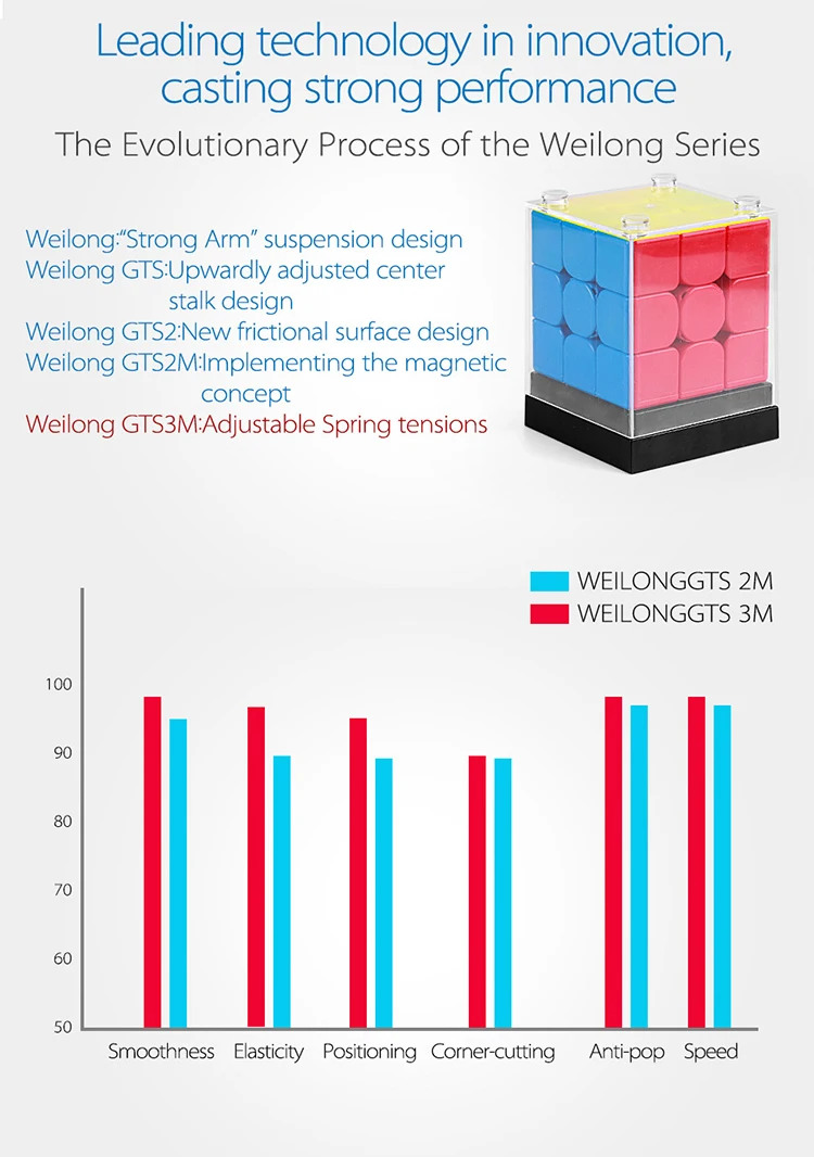 Moyu 3x3x3 куб Weilong GTS3 M 3x3x3 Магнитный магический куб GTS3 LM 3x3 скоростной куб GTS3M 3x3 головоломка cubo Moyu 3x3x3 Магнитный куб