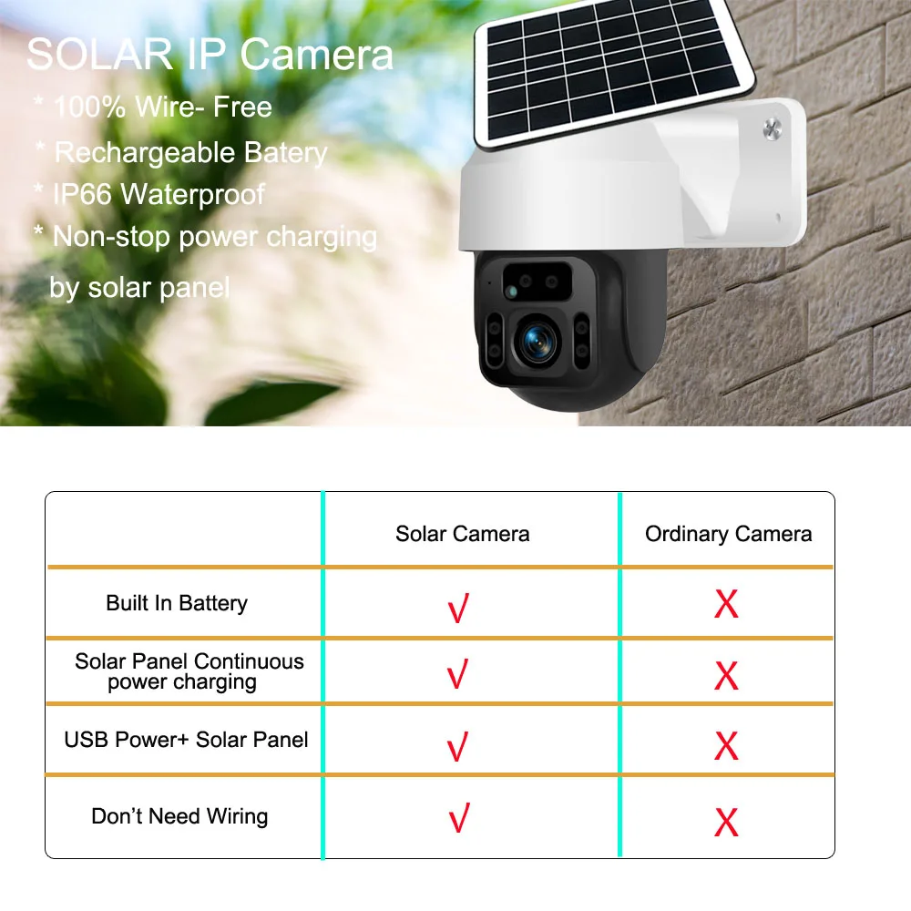 US $90.89 Wireless PTZ 1080P 3G 4G Sim Card Camera IP WIFI CCTV Webcam Security LET 6PCS Led IR 30m Two Way Audio With Solar Panel