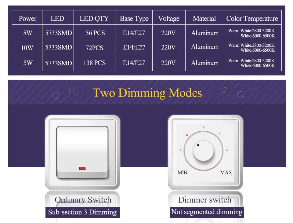 LED E14 E27  LAMP  (5)