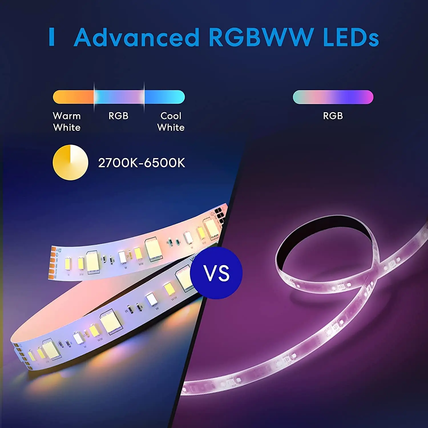 Meross Smart LED Strip Light WiFi Tunnable RGBWW Lighting 12V EU/US/UK/AU Version Support HomeKit Alexa Google SmartThings 5M