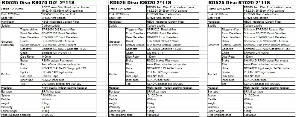 RD525 8070 DI2
