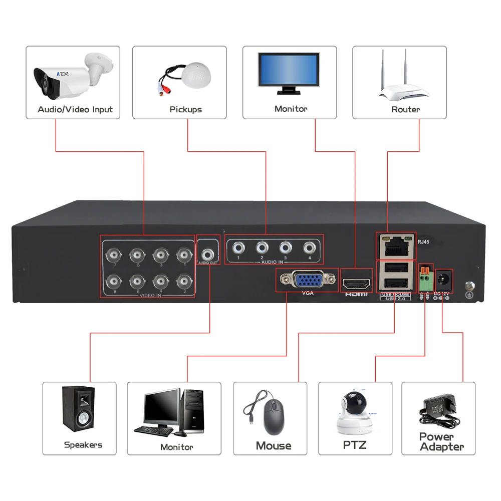 A-ZONE 8CH 1080P DVR CCTV видео рекордер для безопасности AHD камера система Onvif H264 цифровой видеорегистратор