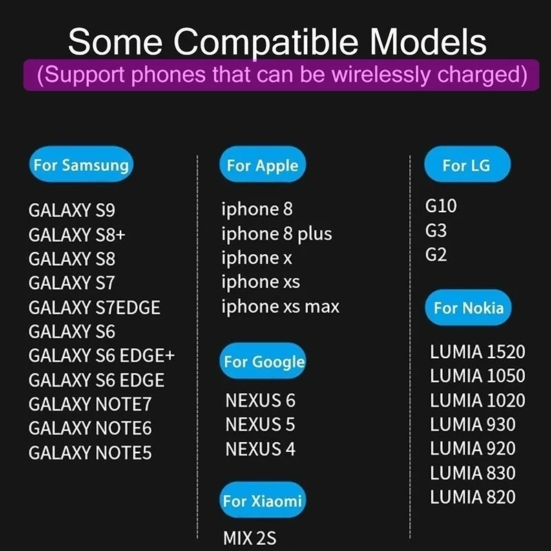 10 Вт двойное сиденье Qi Беспроводное зарядное устройство для iPhone X 8 XS Max samsung S9 S8 Note 8 Быстрая зарядка Беспроводная зарядная панель настольное зарядное устройство