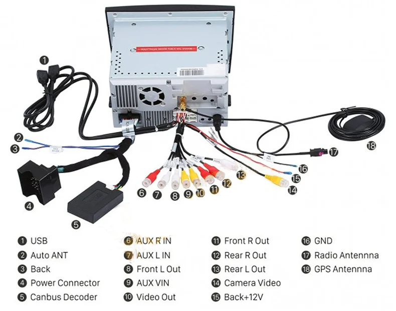 Android car multimedia system. Android car multimedia system