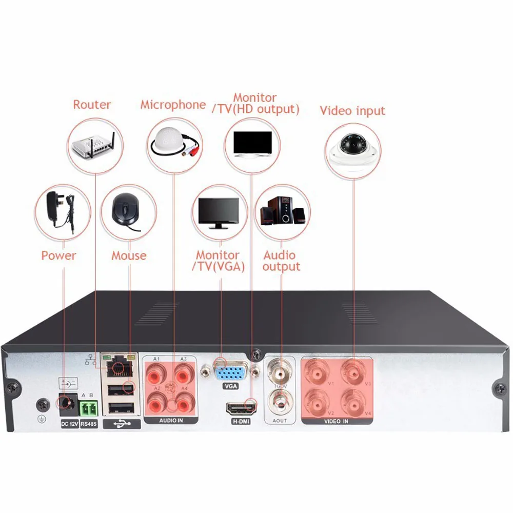 AHD 1080N 8CH/16CH CCTV небольшой видеорегистратор 5в1 для CCTV комплект VGA HDMI система безопасности мини NVR для 1080P IP камера цифровой видеорегистратор Onvif PTZ H.264